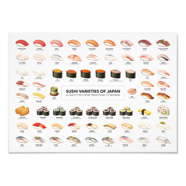 Sushi Varieties of Japan Poster – 65 Sushi Chart フ (Vorne)