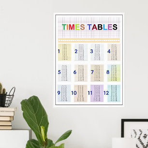 Süße lustige Multiplikationstabelle 1-12 - Einmale Poster