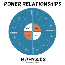 Thinking Physics All The Time