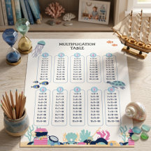 Educational Charts & Posters