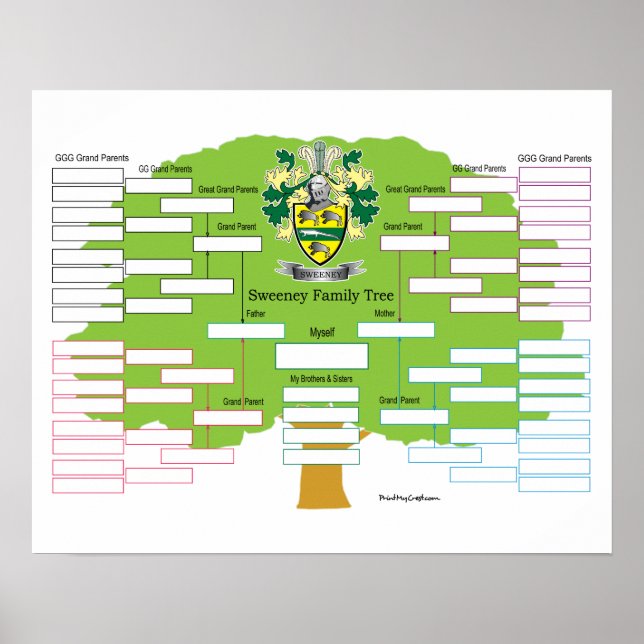 Sweeney Family Tree Poster (Vorne)