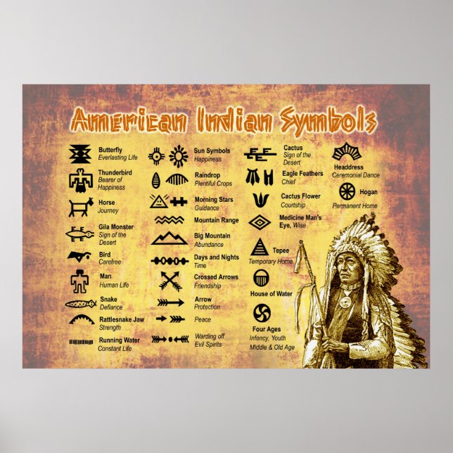 Symbole für systemeigene Amerikanische Ureinwohner Poster (Vorne)