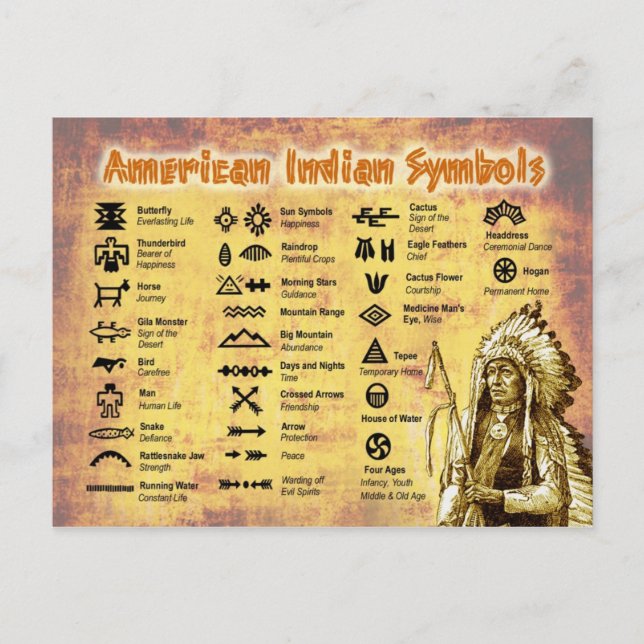 Symbole für systemeigene Amerikanische Ureinwohner Postkarte (Vorderseite)