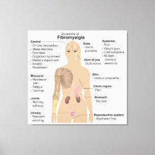 Symptome Fibromyalgie Canvas Print Leinwanddruck