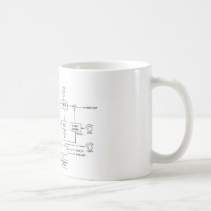 Synthesizer-Santendiagramm Kaffeetasse