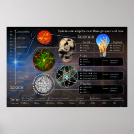 Systems One auf dem nächsten Landschaftspopster Poster