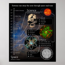 Systems One auf dem nächsten Portrait Poster