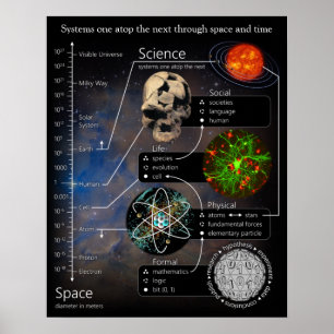 Systems One auf dem nächsten Portrait Poster