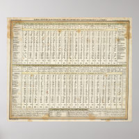 tabellarische Darstellung der Statistiken