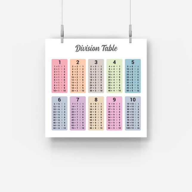 Tabelle der Abteilung Poster (Division Table Poster)