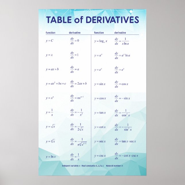Tabelle der Derivate Poster (Vorne)