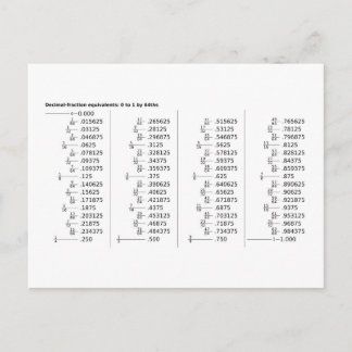 Tabelle der Dezimalbruchäquivalente Mathematik Postkarte