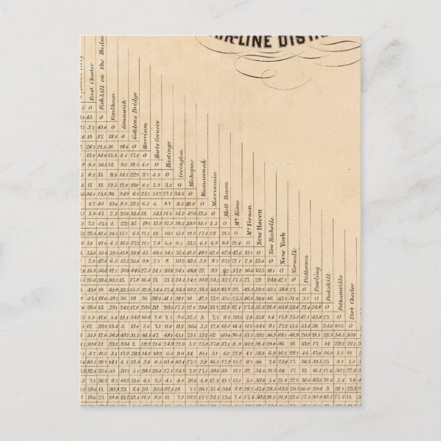Tabelle der Entfernungen Postkarte (Vorderseite)
