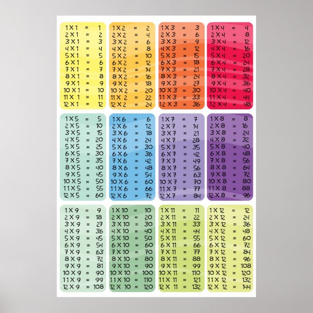 Tabelle der Multiplikationszeitpunkte - Druck des  Poster (Vorne)