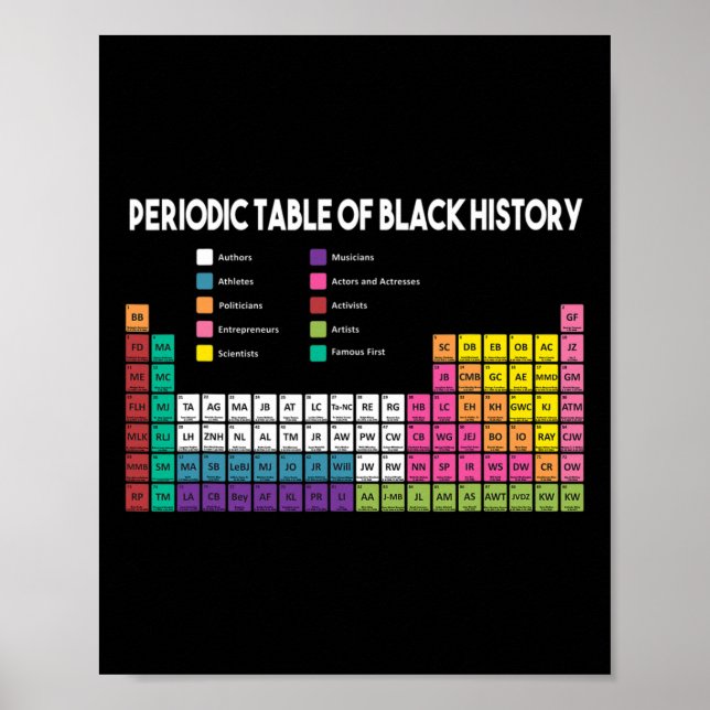 Tabelle der schwarzen Geschichte schwarze Geschich Poster (Vorne)