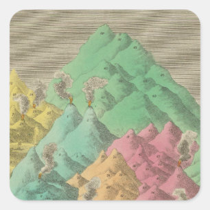 Tabelle der Vergleichshöhen Quadratischer Aufkleber