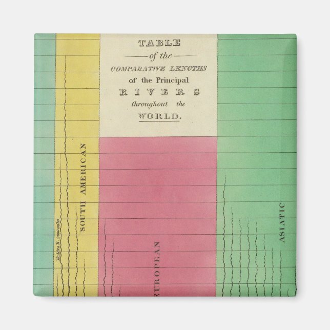 Tabelle der Vergleichslängen Magnet (Vorne)