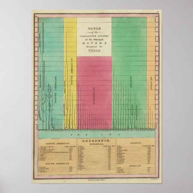 Tabelle der Vergleichslängen Poster (Vorne)