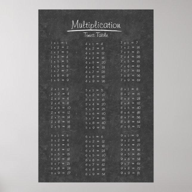 Tabelle mit einfachen Chalkboard-Multiplikationsze Poster (Vorne)