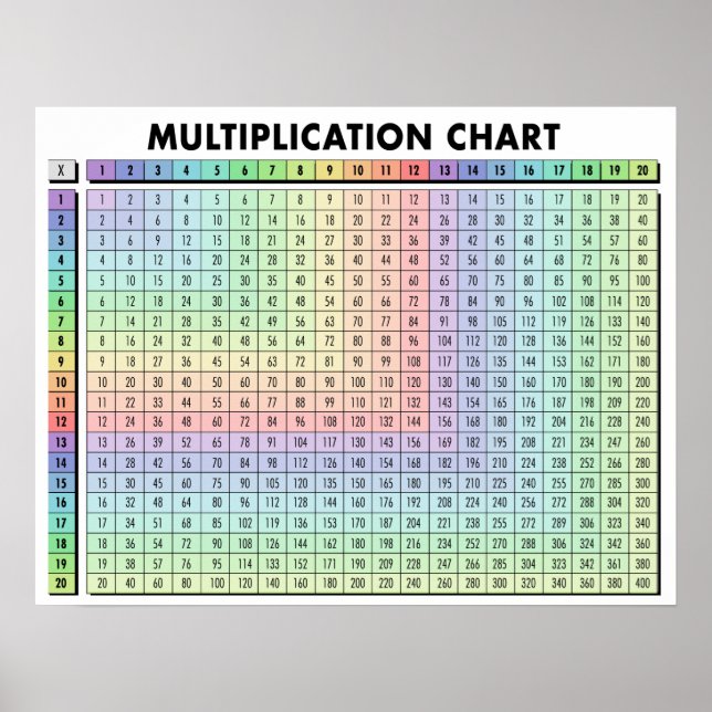 Tabelle Multiplikationstabelle Poster (Vorne)