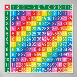 Tabelle Multiplikationstabelle Poster