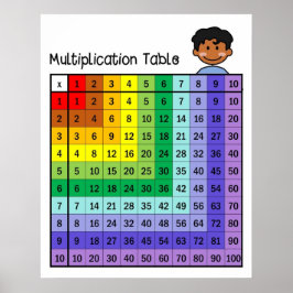 Tabelle Multiplikationstabelle Poster