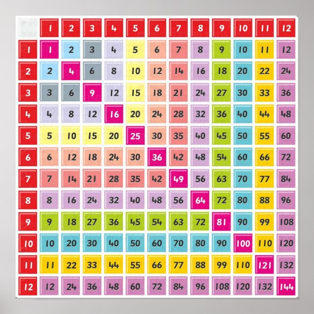 Tabelle Multiplikationstabelle Poster (Vorne)