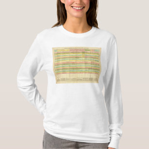 Tabelle vergleicht die Konstitutionen der US T-Shirt