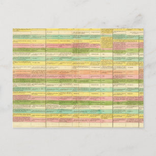 Tabelle vergleicht die Verfassungen der USA Postkarte