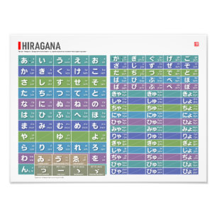 Tabelle von Hiragana 01, 02 - Fotodruck