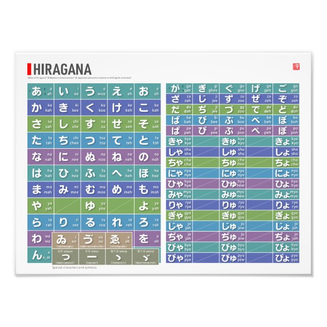 Tabelle von Hiragana 01, 02 - Fotodruck (Vorne)