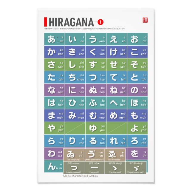Tabelle von Hiragana 01 - Fotodruck (Vorne)