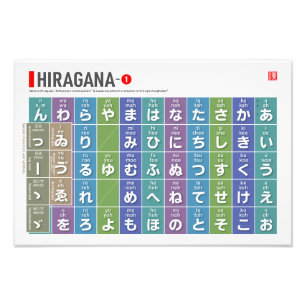 Tabelle von Hiragana 01 - Fotodruck