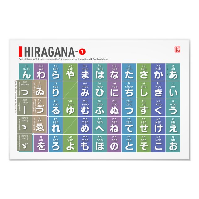 Tabelle von Hiragana 01 - Fotodruck (Vorne)