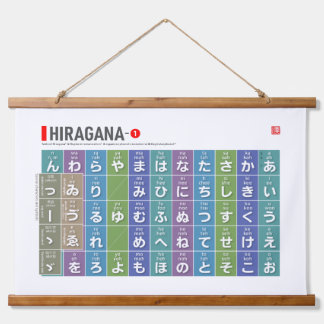 Tabelle von Hiragana 01 - Wandteppich Mit Holzrahmen