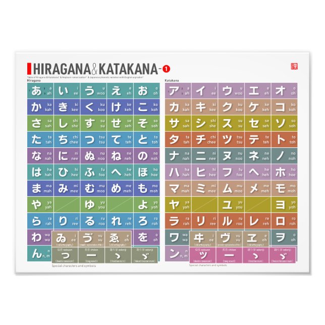 Tabelle von Hiragana & Katakana 01 - Fotodruck (Vorne)