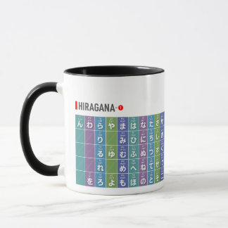 Tabelle von Hiragana & Katakana 01 - Tasse