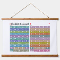 Tabelle von Hiragana & Katakana 01 -