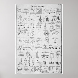 Tabelle von Mechanicks ~ "ja, rechtes ~ jetzt Poster