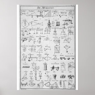 Tabelle von Mechanicks ~ "ja, rechtes ~ jetzt Poster