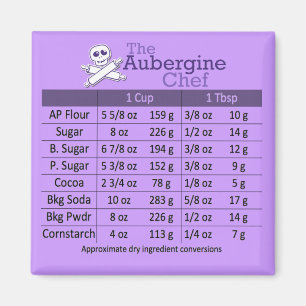 Tabelle zur Konvertierung trockener Inhaltsstoffe Magnet