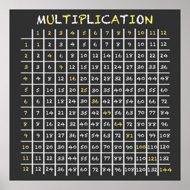 Tabelle zur Multiplikation von Schaltplänen Poster (Vorne)