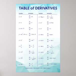 Table of Derivatives Poster