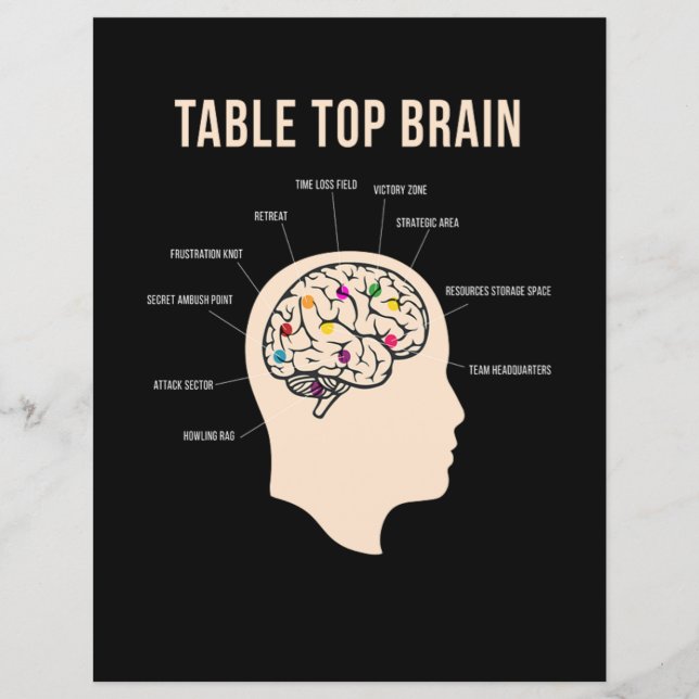 Table Top Brain Board Game (Vorderseite)