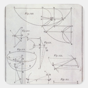 Tafel XIX, Illustrierende Darstellung LXV Quadratischer Aufkleber