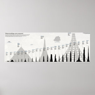 Tallest Buildings Ever Proposed Poster