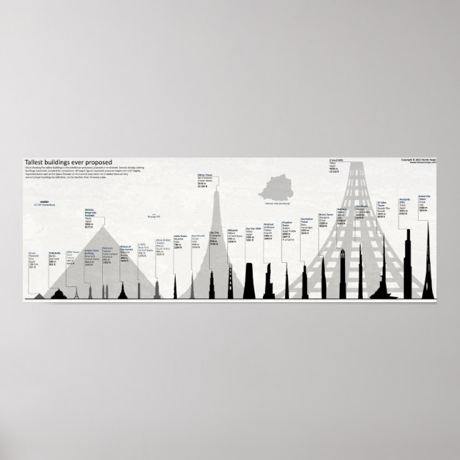 Tallest Buildings Ever Proposed Poster (Vorne)