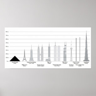 TALLEST SKYSCRAPERS Vergleiche mit anderen, die wi Poster