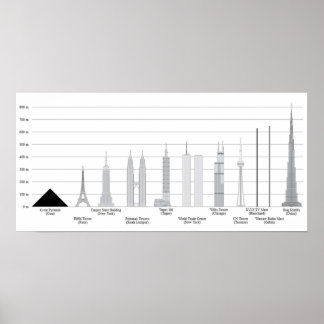 TALLEST SKYSCRAPERS Vergleiche mit anderen, die wi Poster