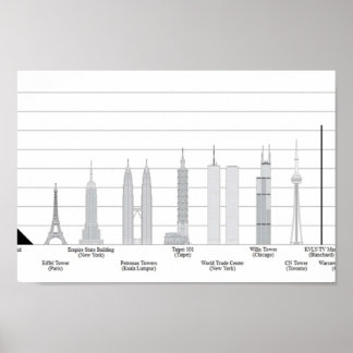 TALLEST SKYSCRAPERS Vergleiche mit anderen, die wi Poster